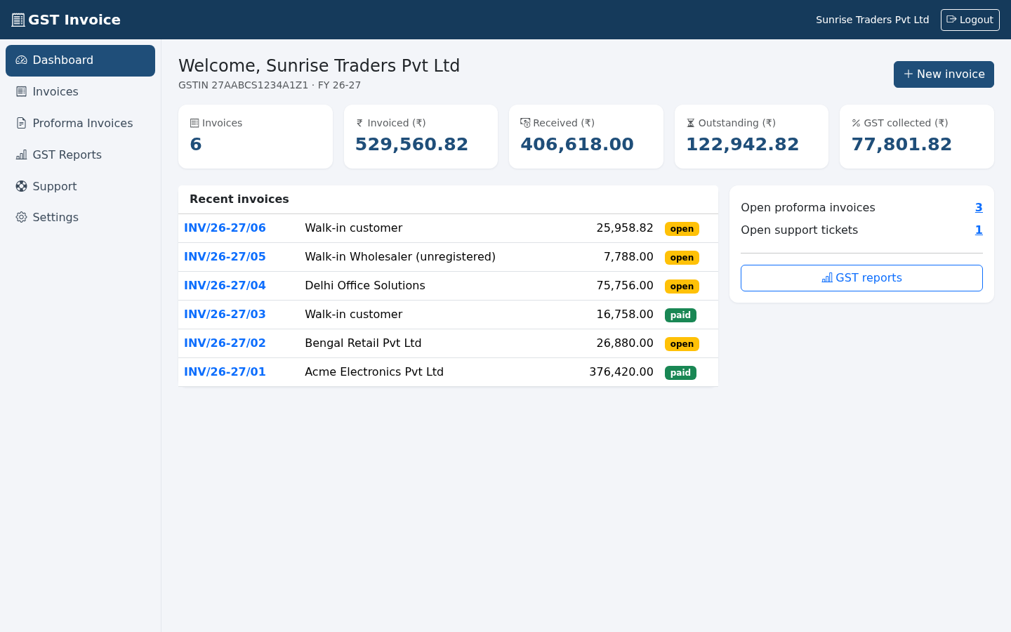 GST Invoice dashboard showing invoiced, received, outstanding and GST collected totals